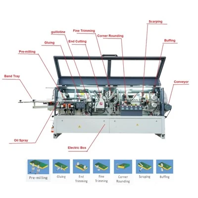 Panel Edge Bander